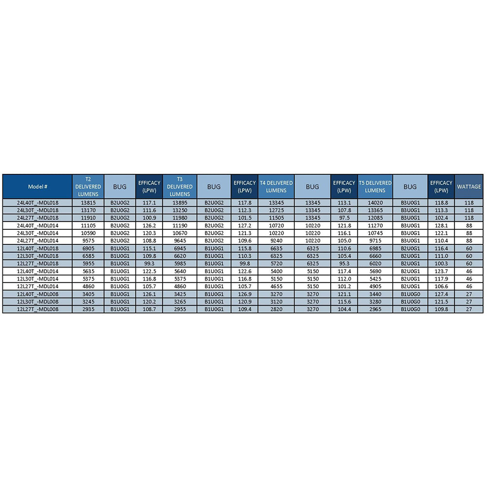 Sternberg Lighting SL635-U0x Solana™ Arm Mount