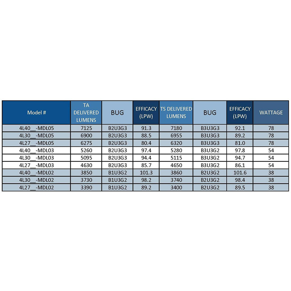 Sternberg Lighting VCOB-9930 Gettysburg
