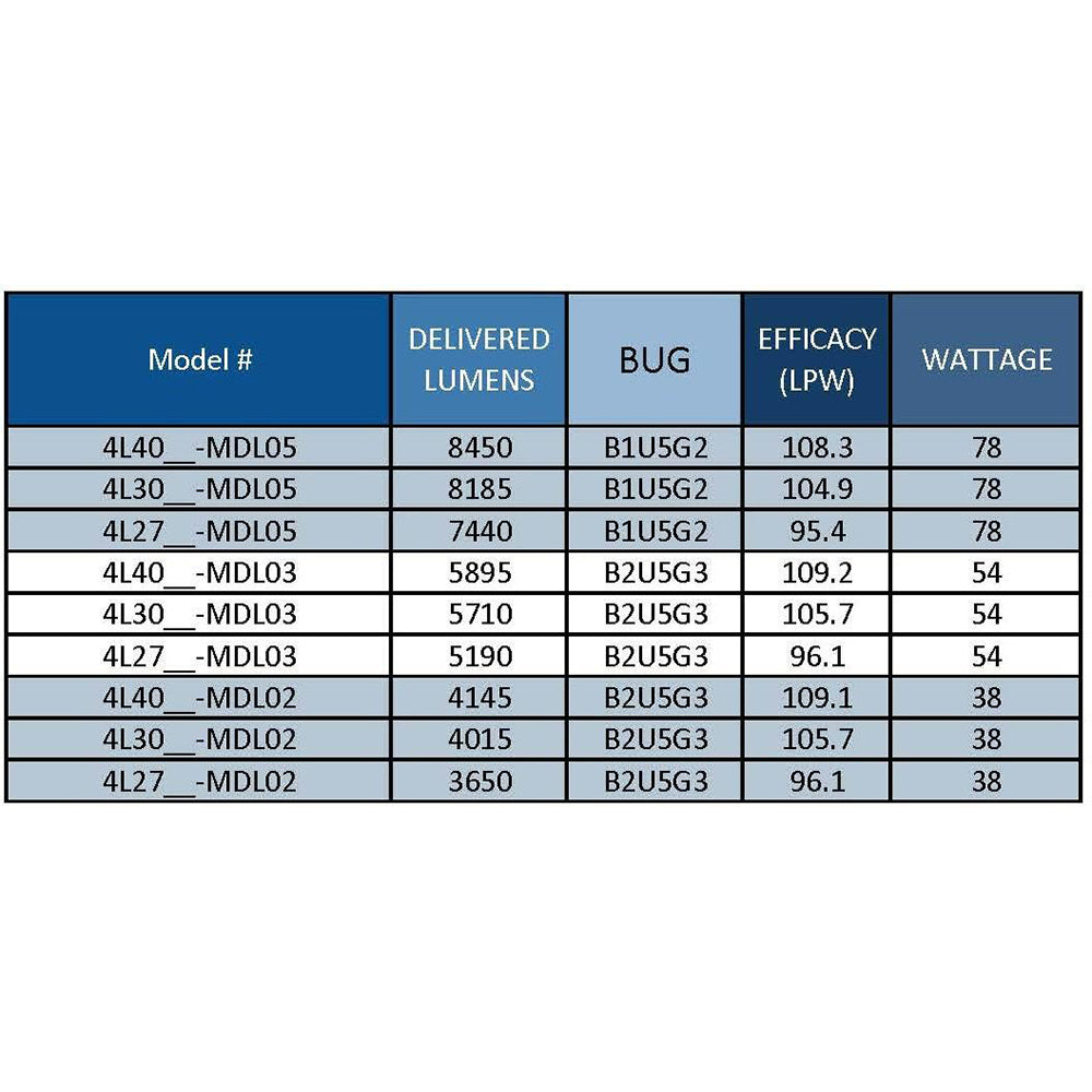Sternberg Lighting VCOB-GXXDF Decorative Fitter Globe