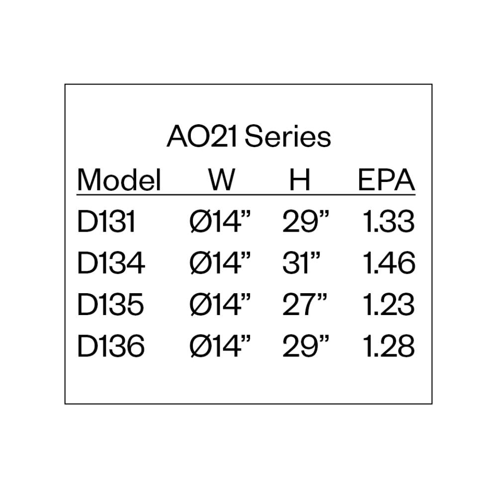 Amerlux AO21 Post Top Luminaire Series 4