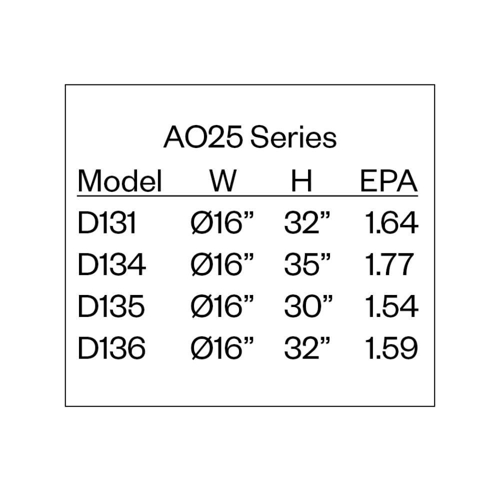 Amerlux AO25 Post Top Luminaire Series 4