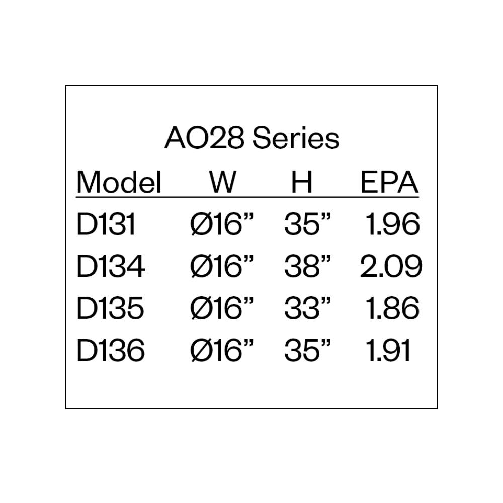 Amerlux AO28 Post Top Luminaire Series 4