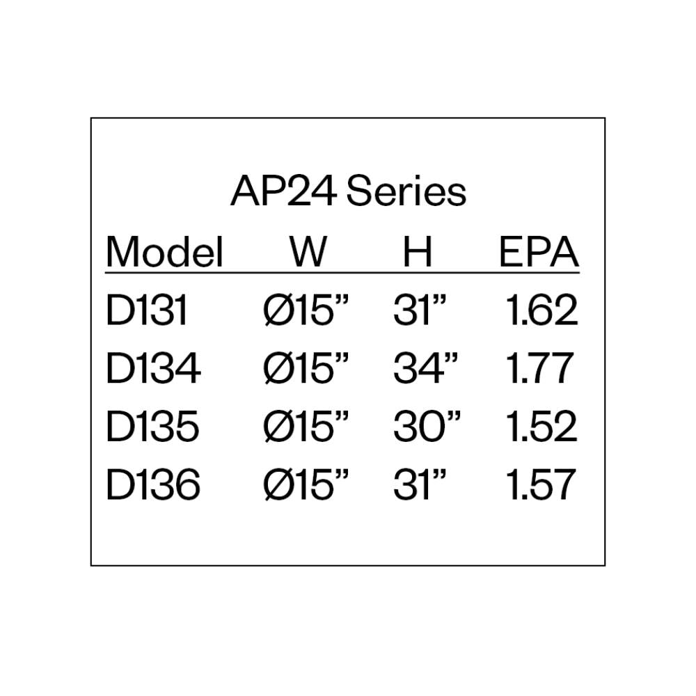 Amerlux AP24 Post Top Luminaire Series 4