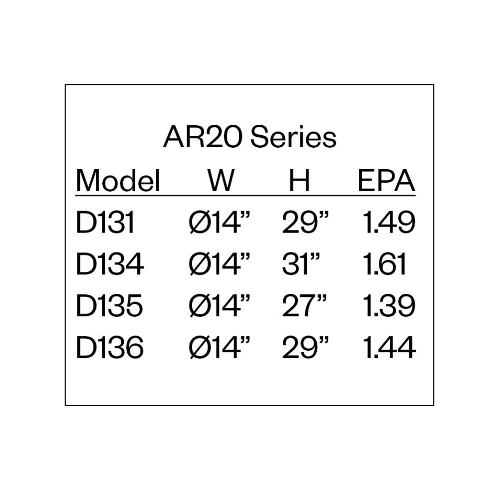 Amerlux AR20 Post Top Luminaire Series 4