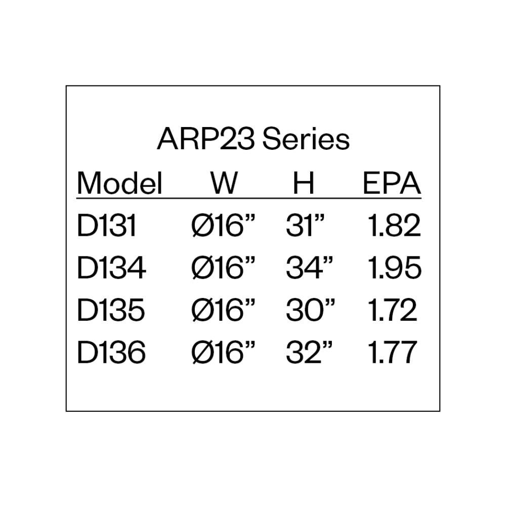 Amerlux ARP23 Post Top Luminaire Series 4