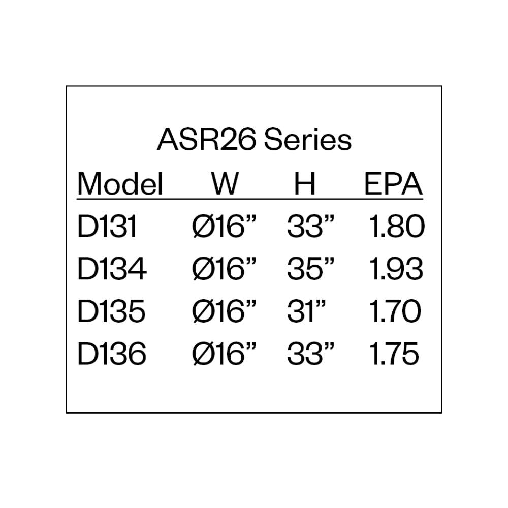 Amerlux ASR26 Post Top Luminaire Series 4