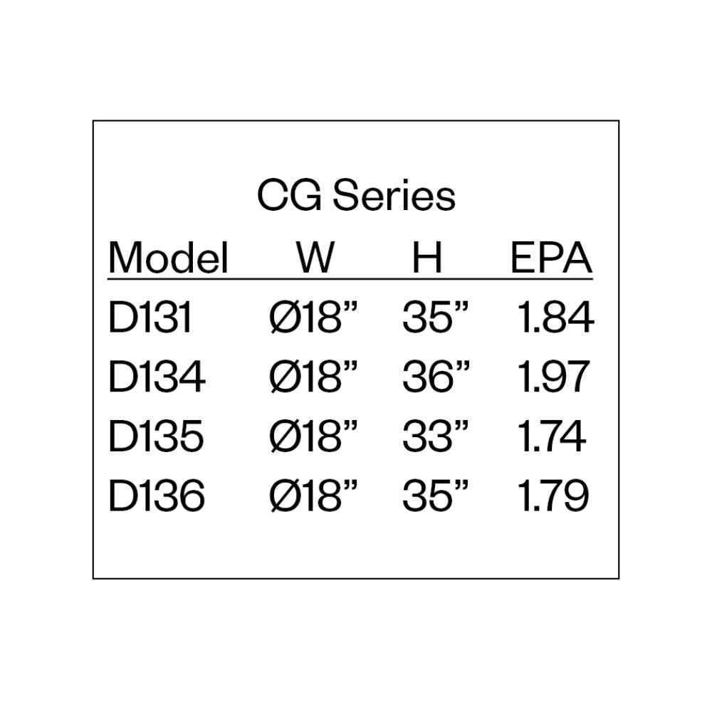 Amerlux CG Post Top Luminaire Series 4