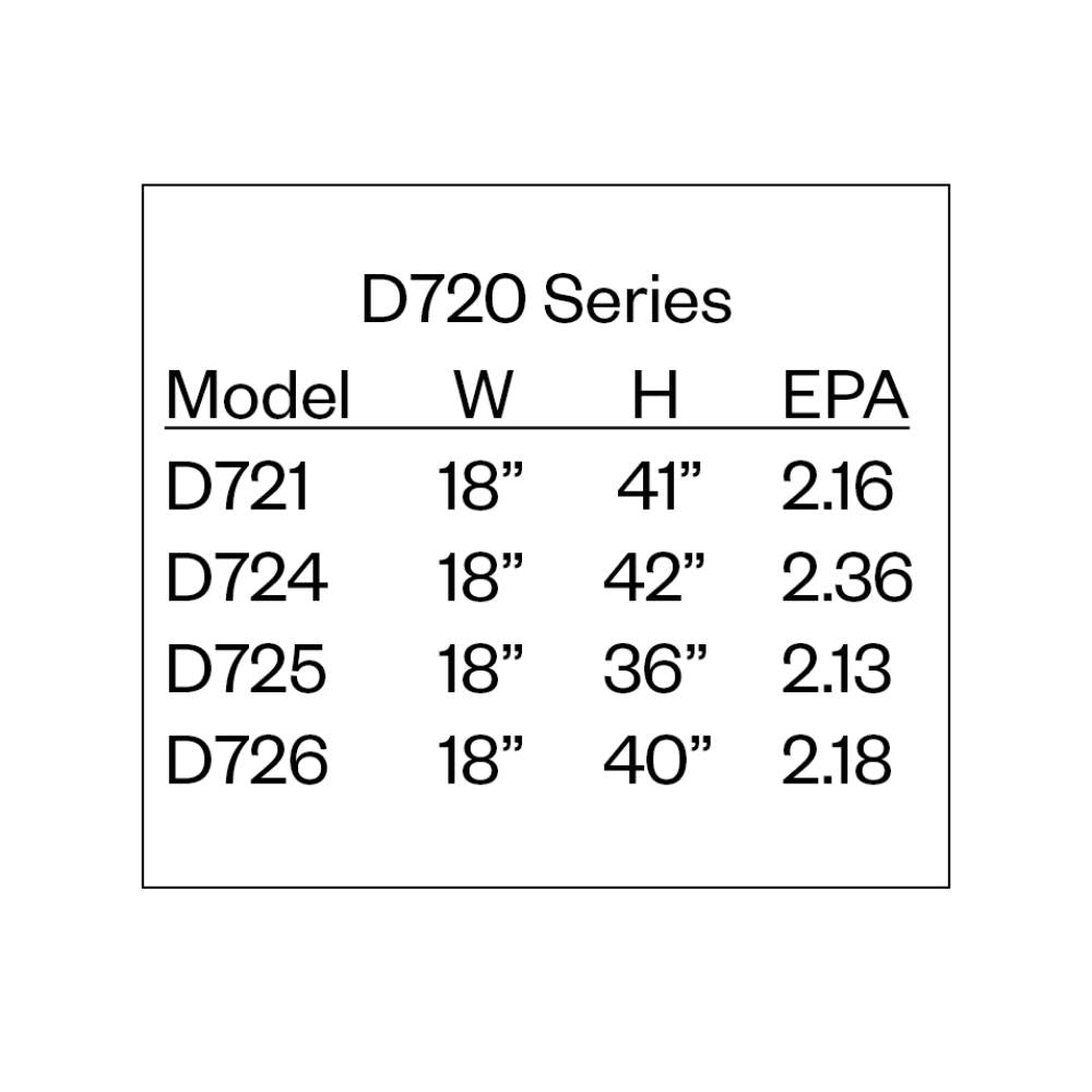 Amerlux D720 Post Top Luminaire Series 4