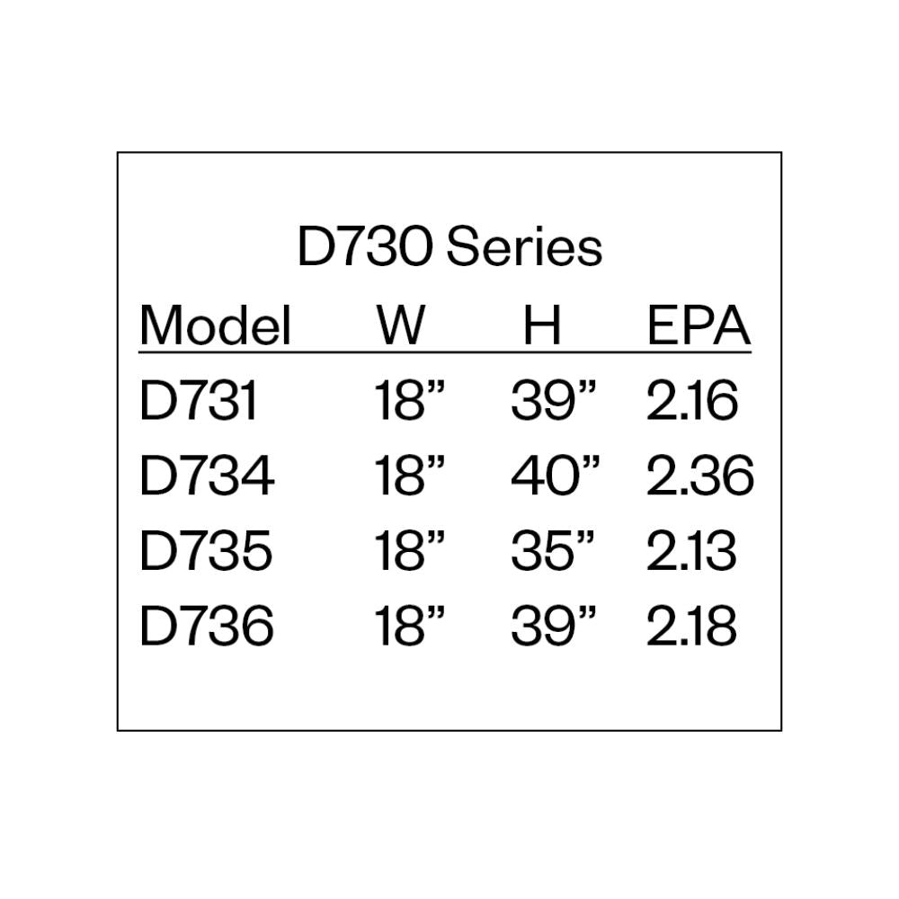 Amerlux D730 Post Top Luminaire Series 4