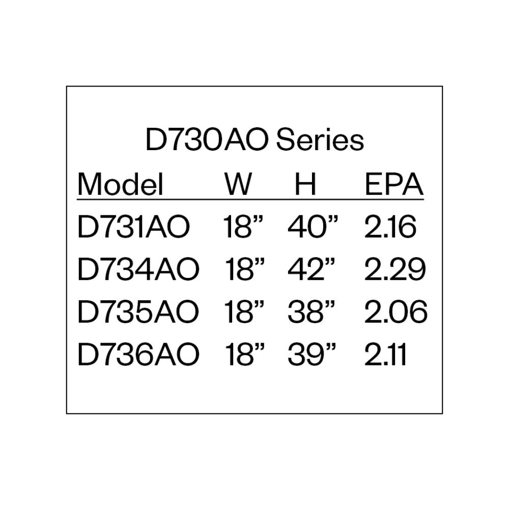 Amerlux D730AO Post Top Luminaire Series 4