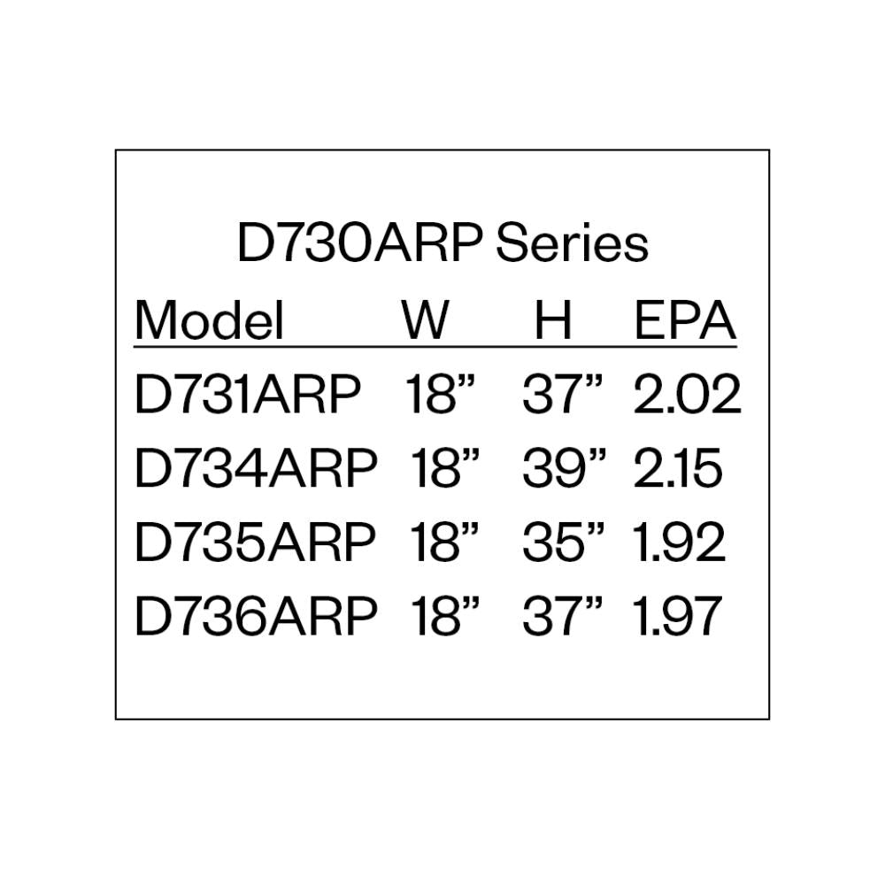 Amerlux D730ARP Post Top Luminaire Series 4