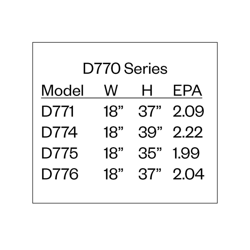 Amerlux D770/DS770FC Post Top Luminaire Series 3