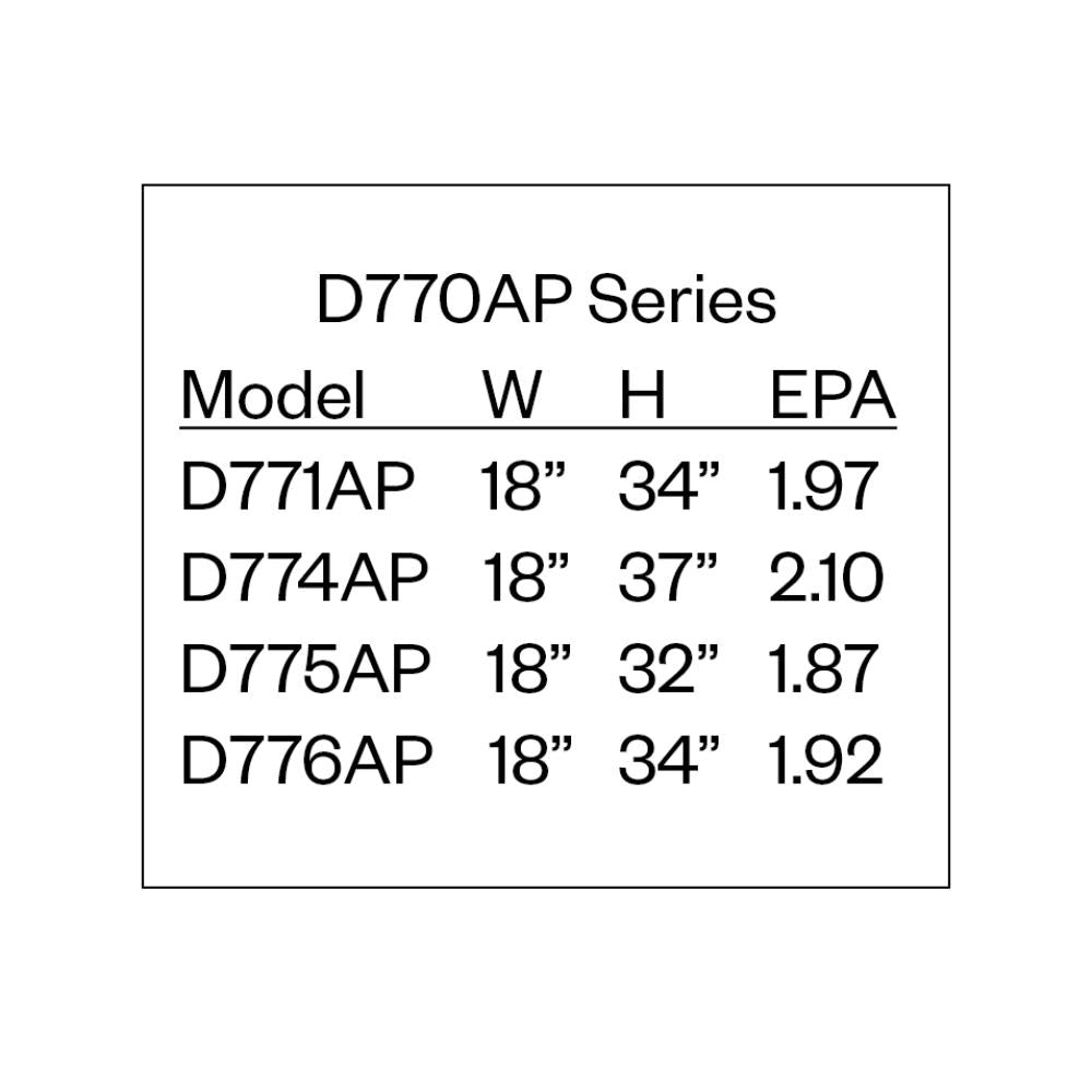 Amerlux D770AP Post Top Luminaire Series 4