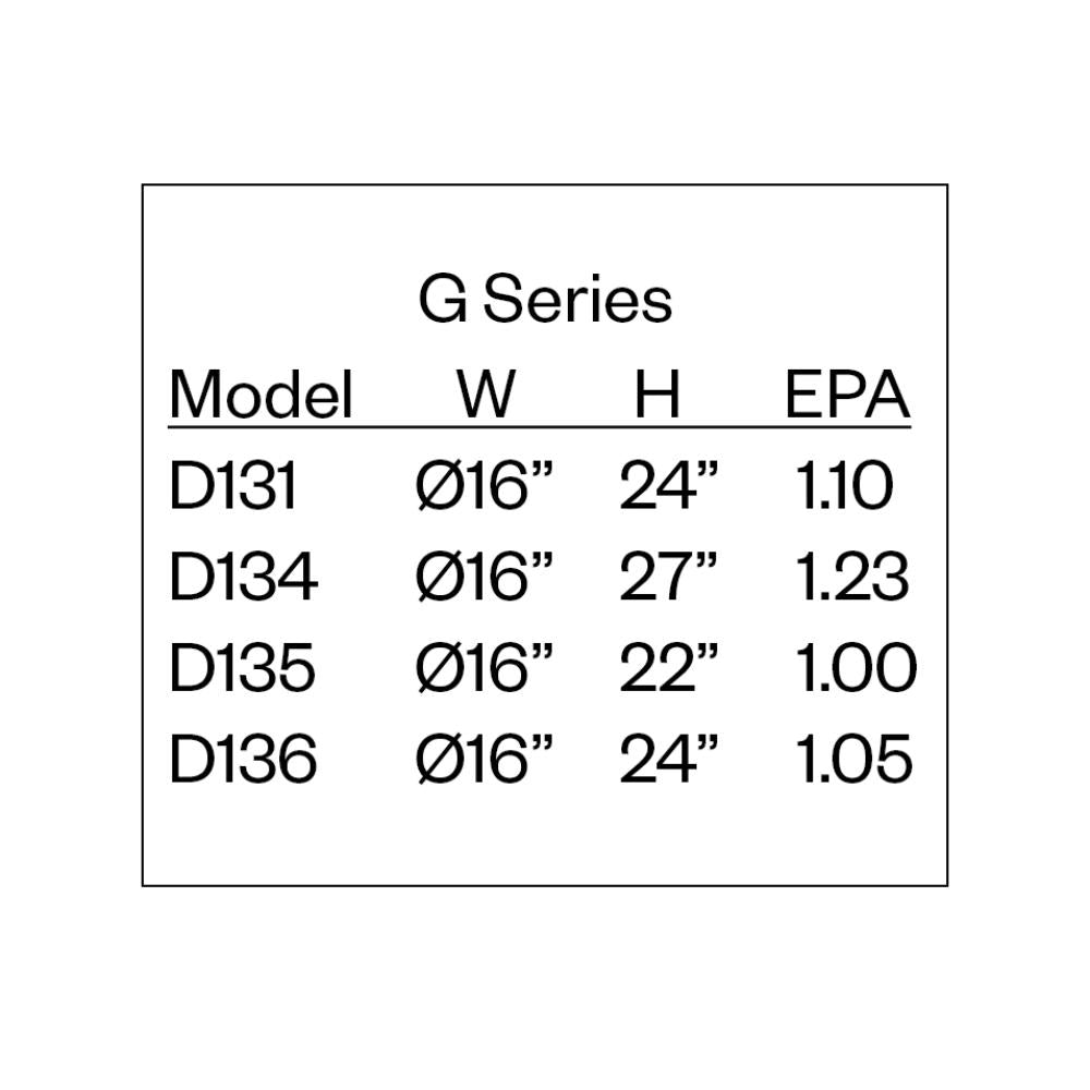 Amerlux G Post Top Luminaire Series 4