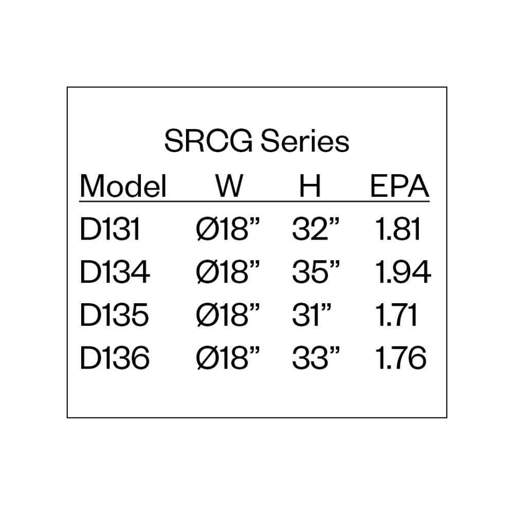 Amerlux SRCG Post Top Luminaire Series 4