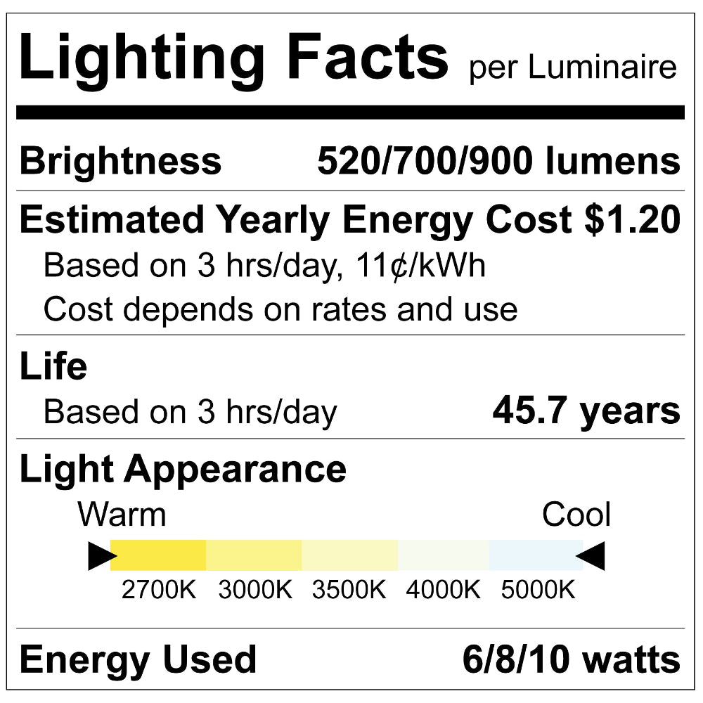 Luxrite 2" Recessed Mini Panel Canless Spotlight - 5CCT & 3 Wattage Selectable LR23900 Additional Image 4