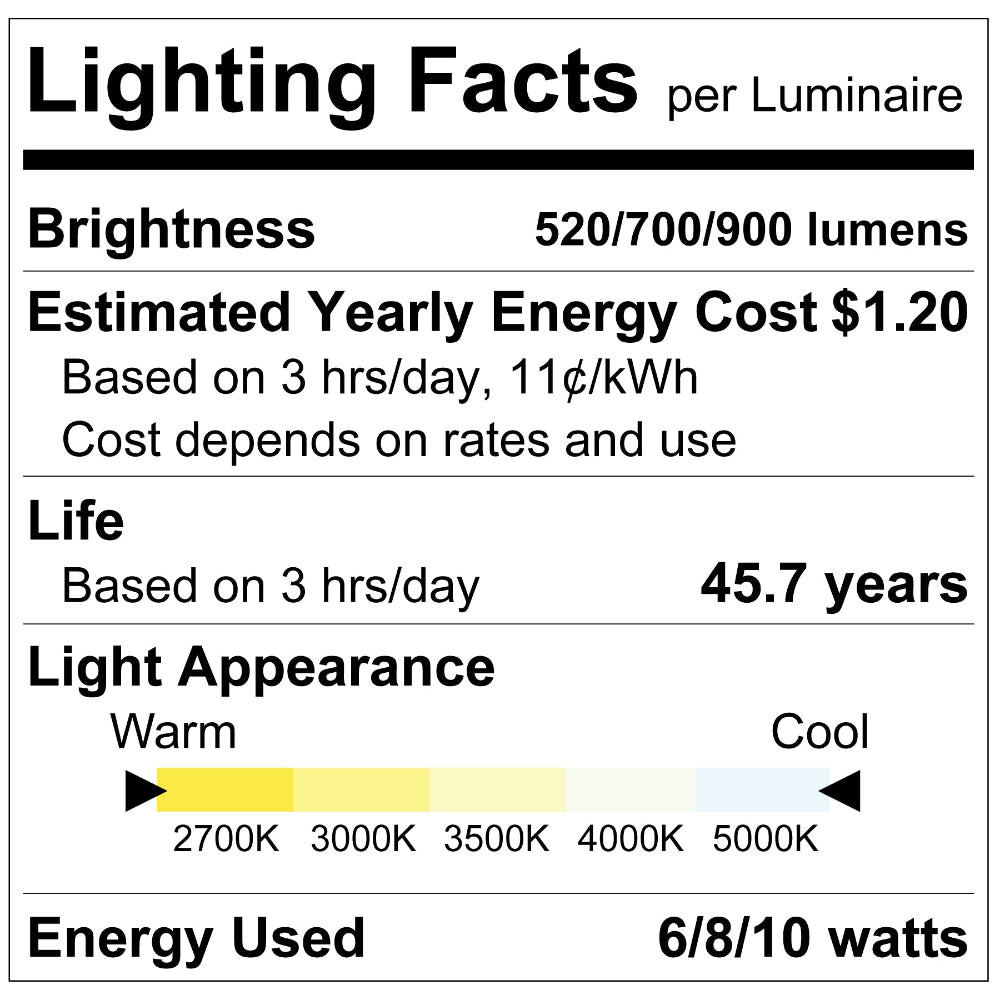 Luxrite 2" Recessed Mini Panel Canless Spotlight - 5CCT & 3 Wattage Selectable LR23905 Additional Image 4