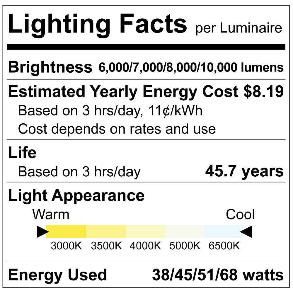 Luxrite 2x2 Backlit Panel 5CCT & 4 Wattage Selectable - Sensor Ready - High Output Additional Image 3