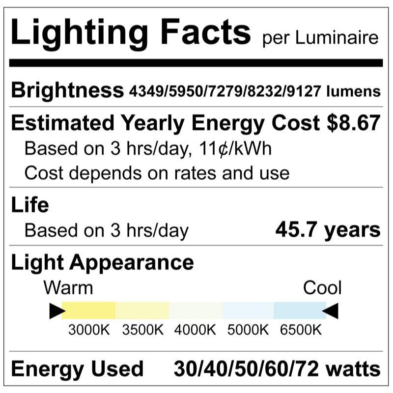 Luxrite 2x4 Backlit Panel 5 Wattage & 5 CCT Selectable - High CRI Additional Image 2