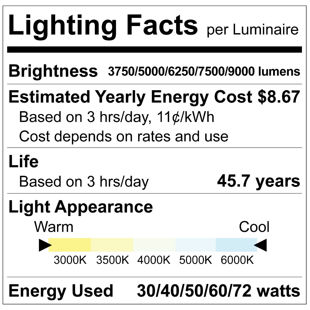 Luxrite 2x4 Center-Basket Troffer 5CCT & 5 Wattage Selectable +MS Additional Image 2
