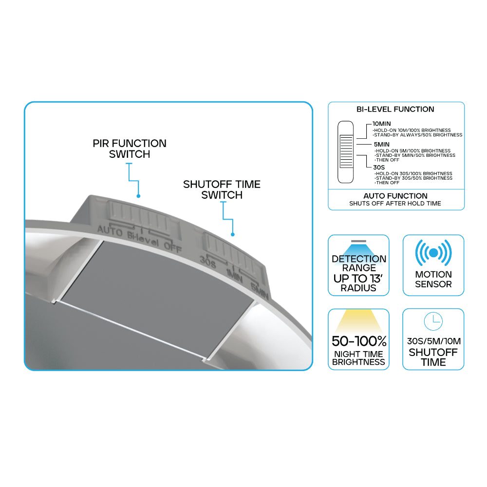 Luxrite 4" Adjustable PIR Sensor Bi-Level Disk Light - CCT Selectable Additional Image 1