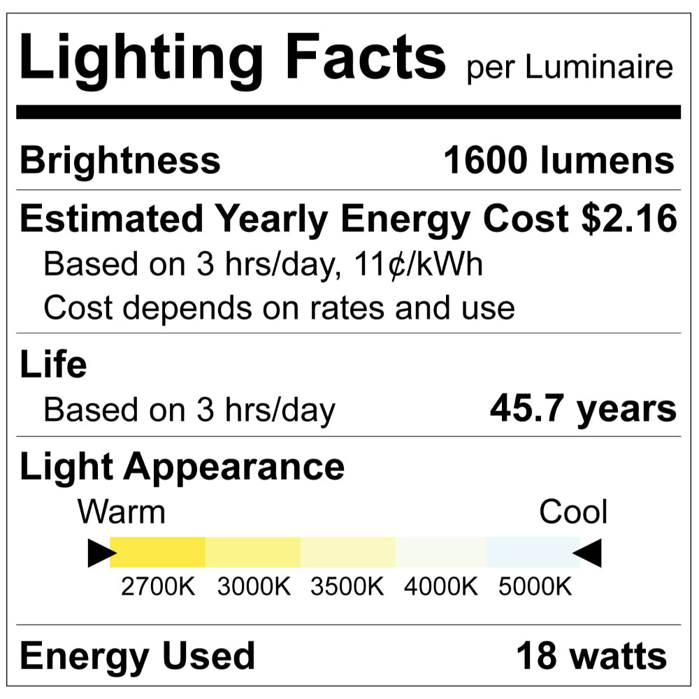 Luxrite 5" Regressed Mini Panel 5CCT - High Output Additional Image 5