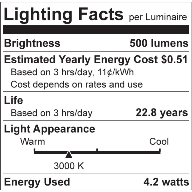 Luxrite E12 4.2W LED Lamp Additional Image 3