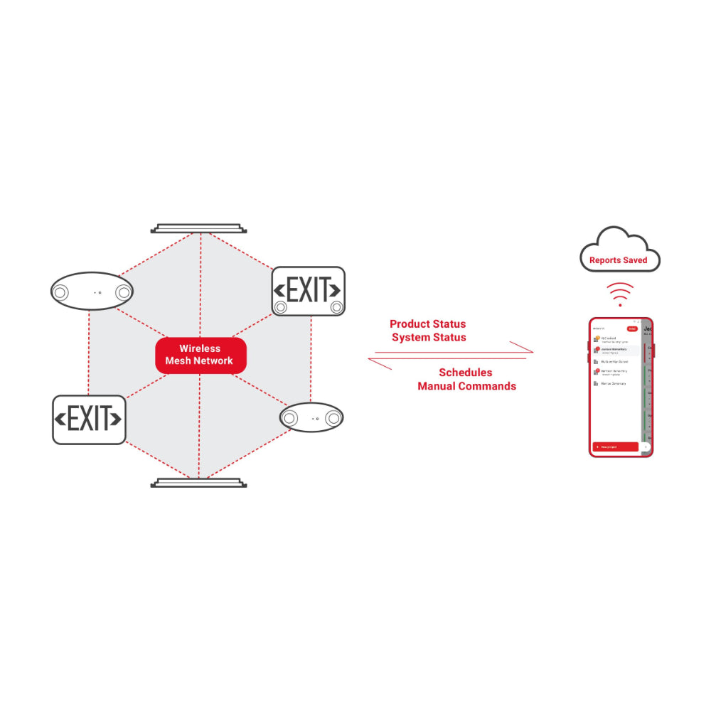 Sure Lites EBPLEDL6SF Emergency LED Driver Additional Image 1