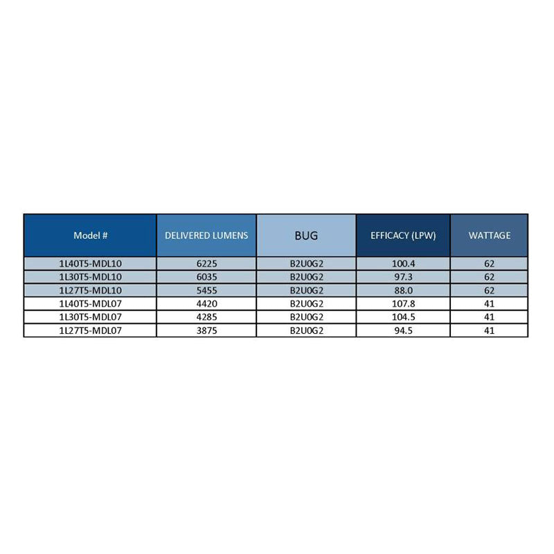 Sternberg Lighting FL530 Small Flight&trade;